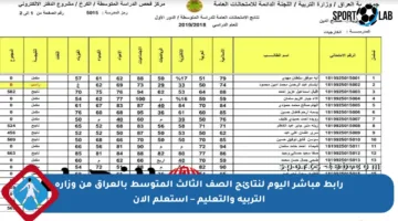 رابط مباشر اليوم لنتائج الصف الثالث المتوسط بالعراق من وزارة التربية والتعليم – استعلم الآن